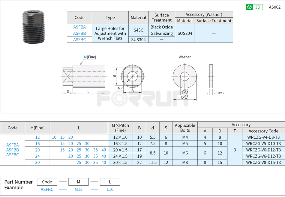 Leveling Screws – Large Holes for Adjustment with Wrench Flats Drawing/Specifications