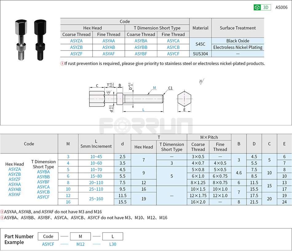 Adjusting Bolts – Hex Head Drawing/Specifications