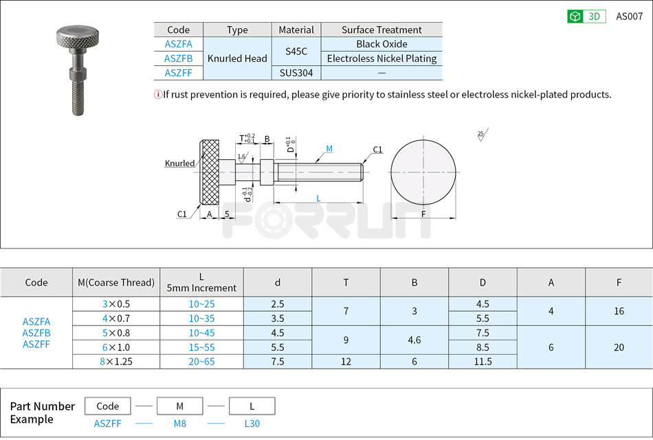 Adjusting Bolts – Knurled Head Drawing/Specifications