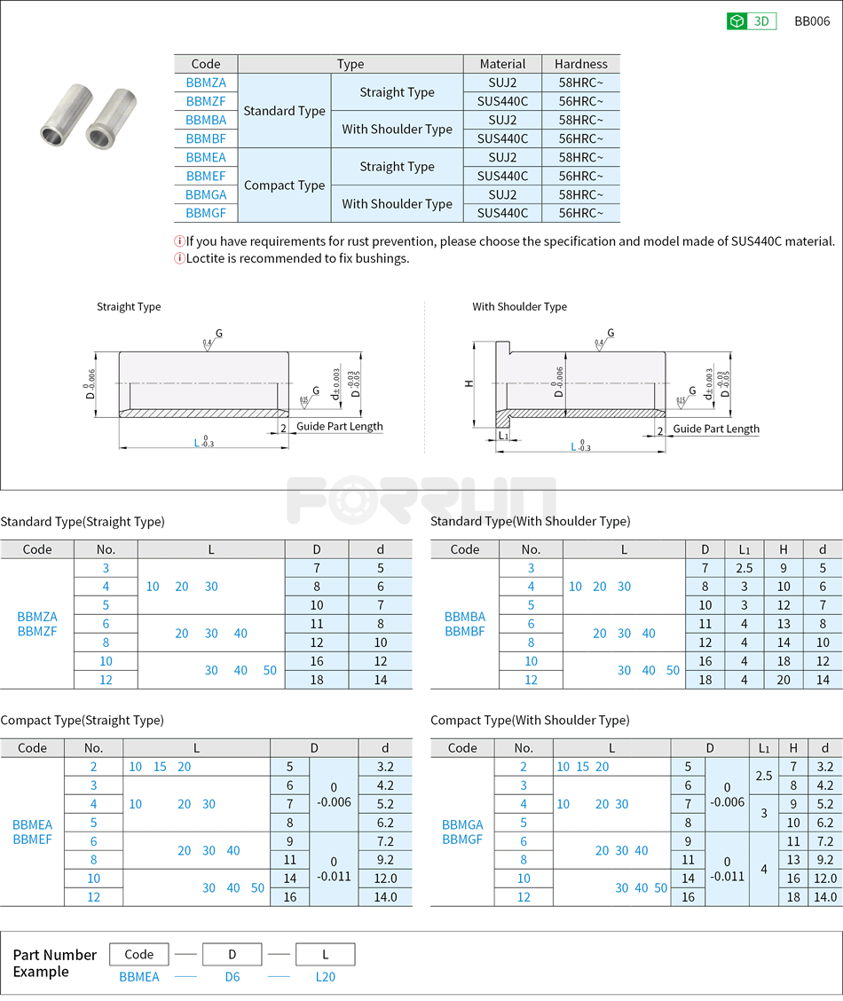 Miniature Ball Guide Bushings – Standard Type & Compact Type Drawing/Specifications