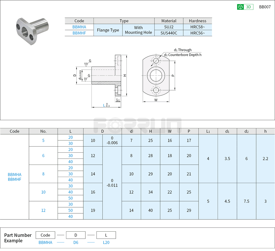 Miniature Ball Guide Bushings – Flanged Type Drawing/Specifications