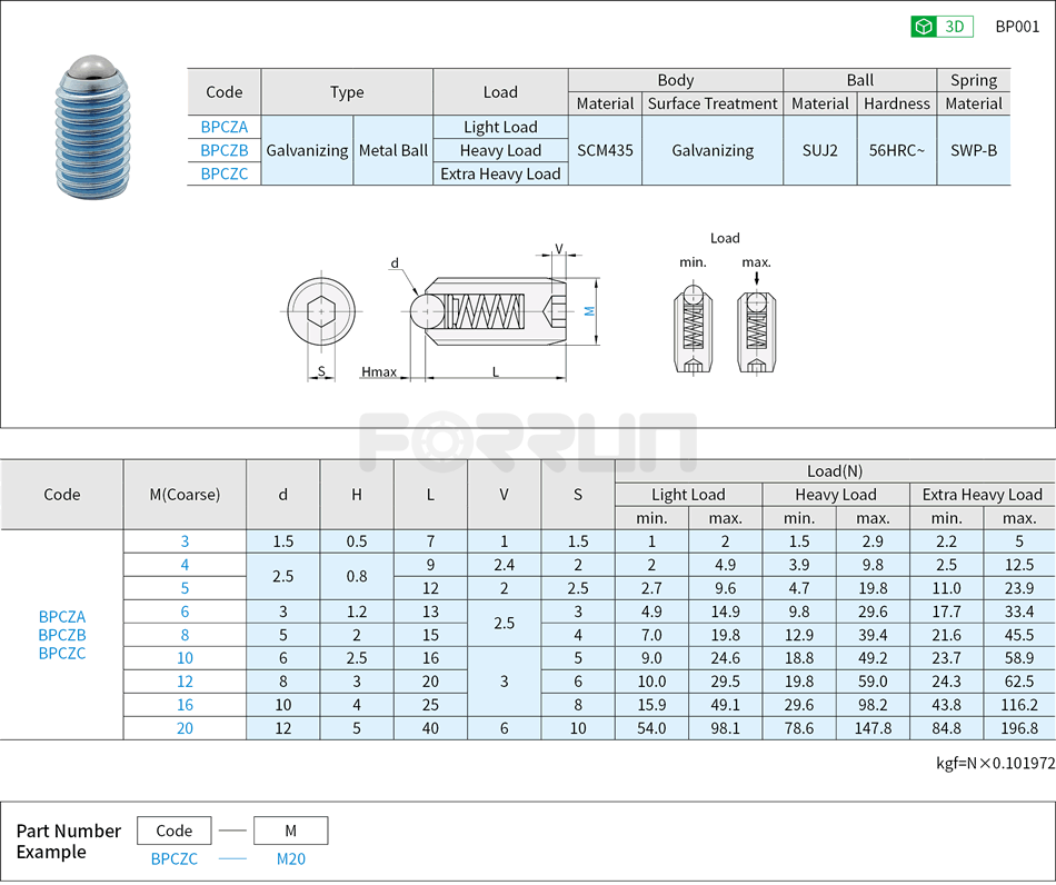 Ball Plungers - Economy Type, Metal Ball Drawing/Specifications