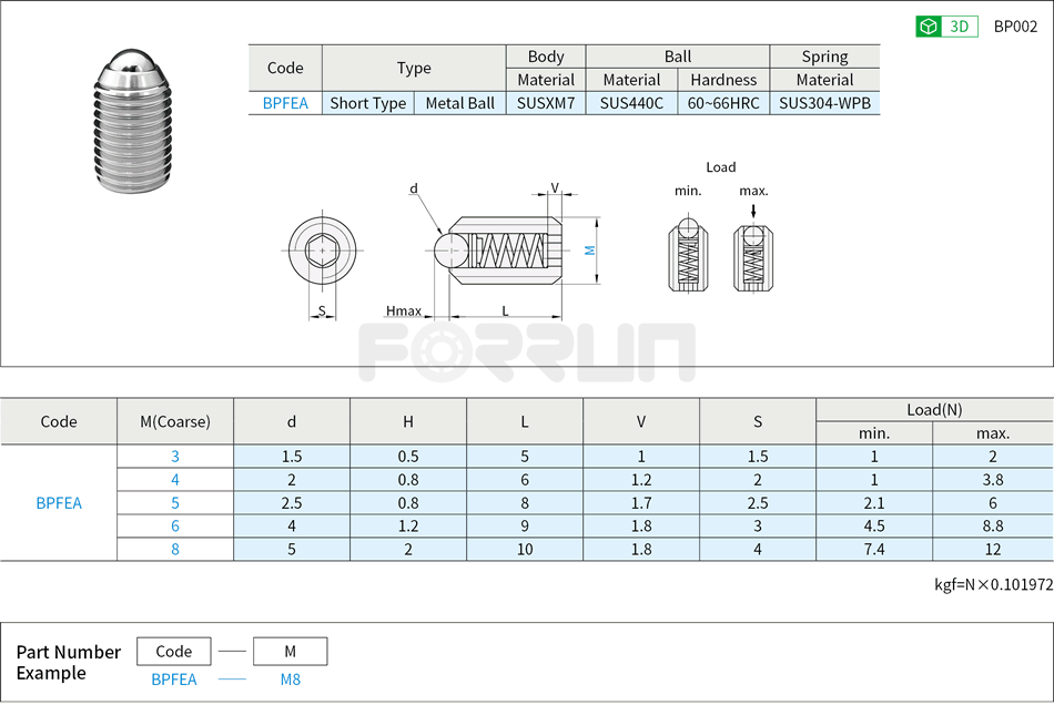 Ball Plungers - Short Type, Stainless Steel, Metal Ball Drawing/Specifications