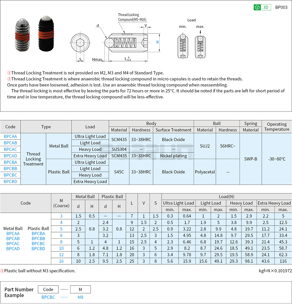 Ball Plungers - Thread Locking Treatment, Metal/Plastic Ball Drawing/Specifications