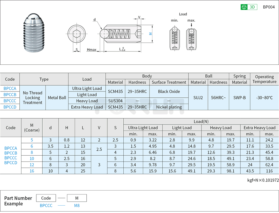 Ball Plungers - No Thread Locking Treatment , Metal Ball Drawing/Specifications