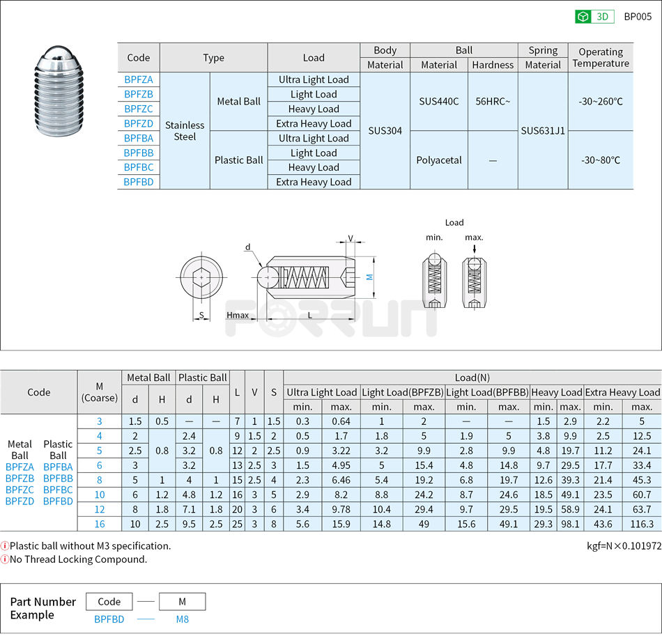Ball Plungers - Stainless Steel, Metal/Plastic Ball Drawing/Specifications