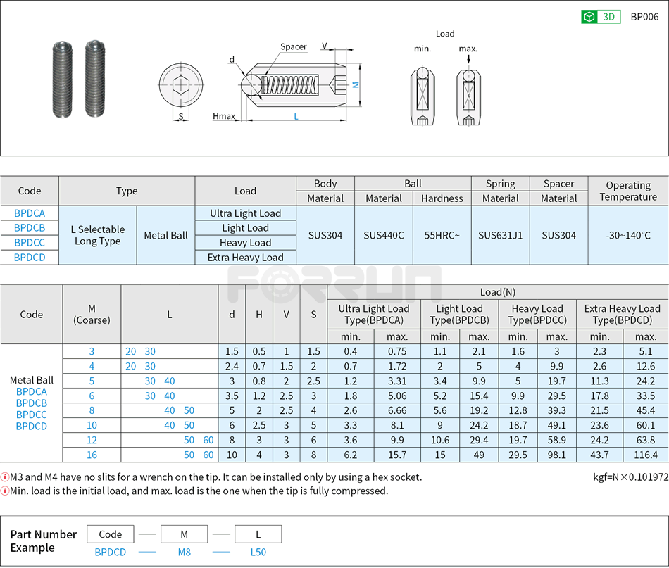 Ball Plungers - L Selectable, Long Type, Stainless Steel, Metal Ball Drawing/Specifications