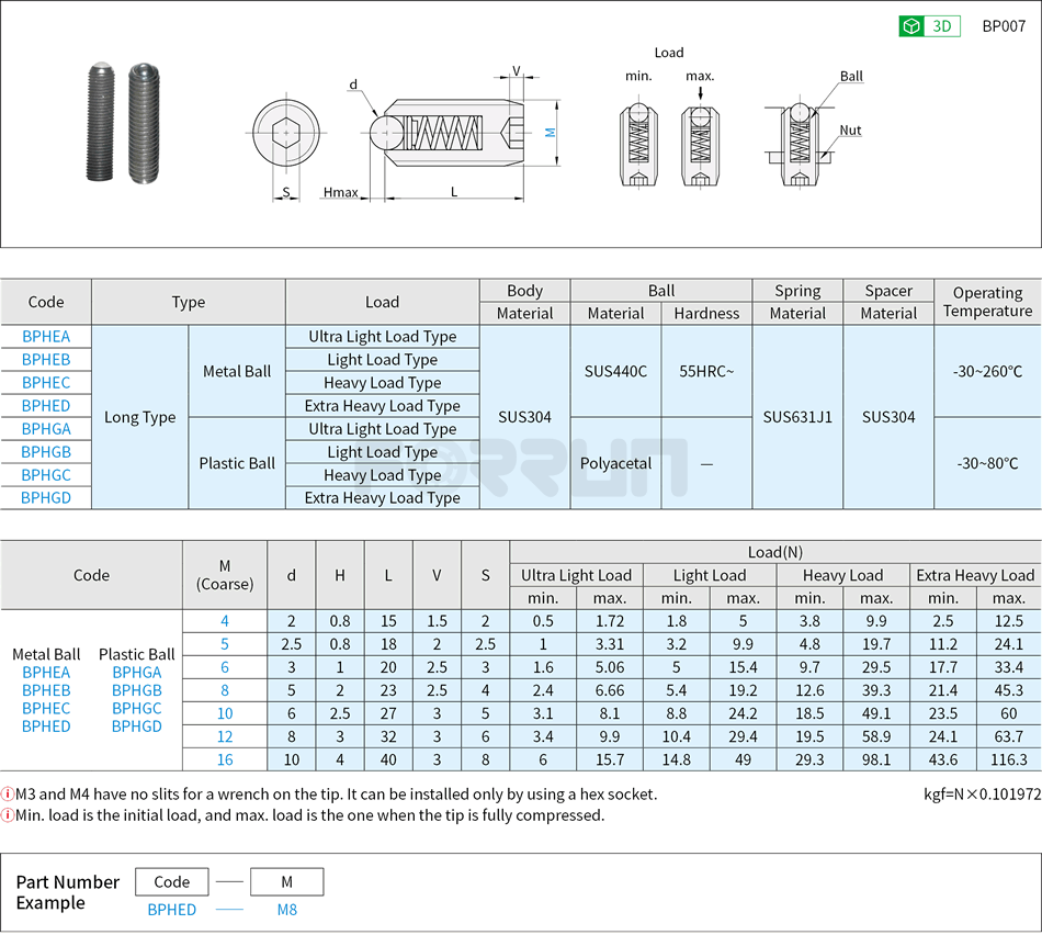 Ball Plungers - Long Type, Stainless Steel, Metal/Plastic Ball Drawing/Specifications