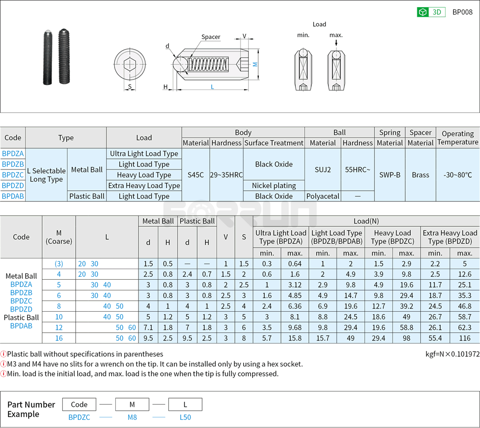 Ball Plungers - L Selectable, Long Type, Metal/Plastic Ball Drawing/Specifications