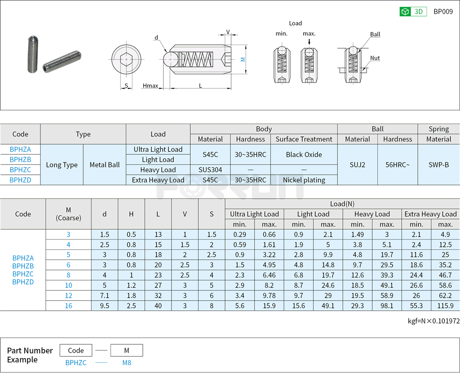 Ball Plungers - Long Type, Metal Ball Drawing/Specifications