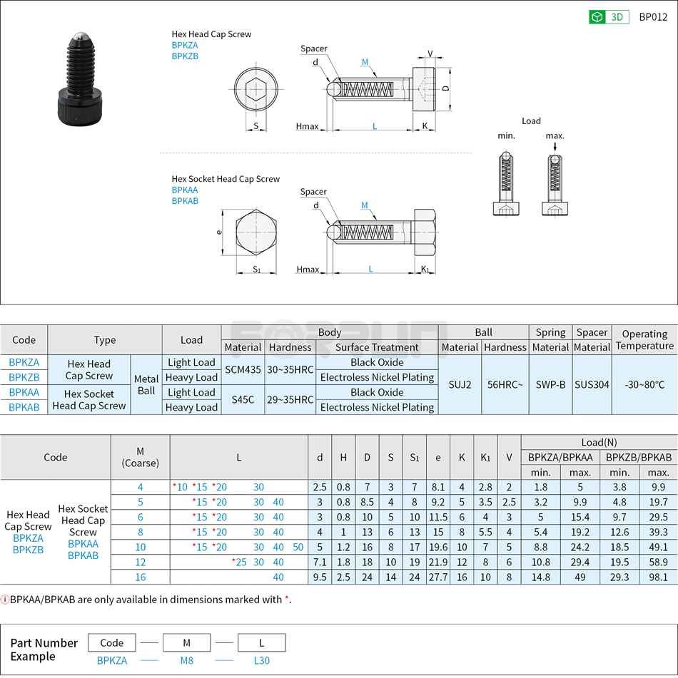 Ball Plungers - Hex Screw Type, Metal Ball Drawing/Specifications