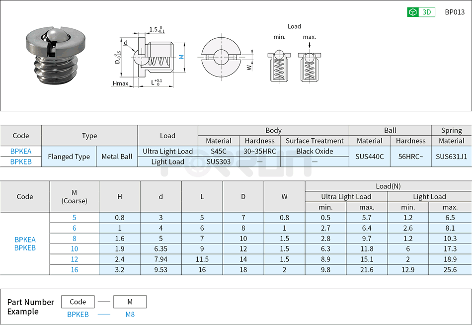 Ball Plungers - Flanged Type, Metal Ball Drawing/Specifications