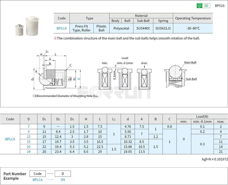 Ball Plungers - Press Fit Type, Roller Type Drawing/Specifications