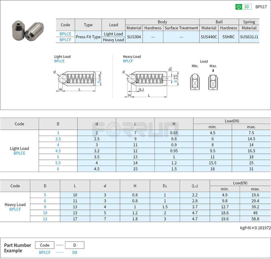 Ball Plungers -  Press Fit Type, Stainless Steel, Metal Ball Drawing/Specifications