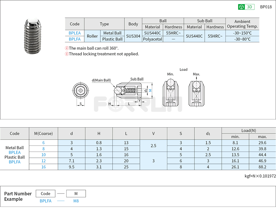 Ball Plungers - Roller Type, Metal/Plastic Ball Drawing/Specifications