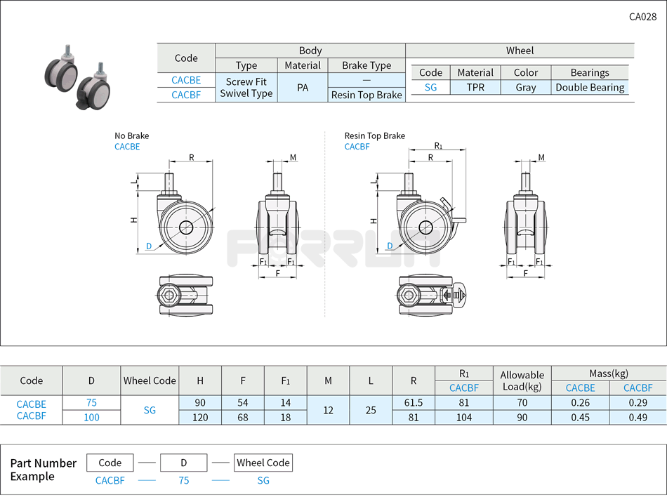Resin Dual Wheel Casters - Allowable Load 70~90kg, Screw Fit Swivel Type Drawing/Specifications
