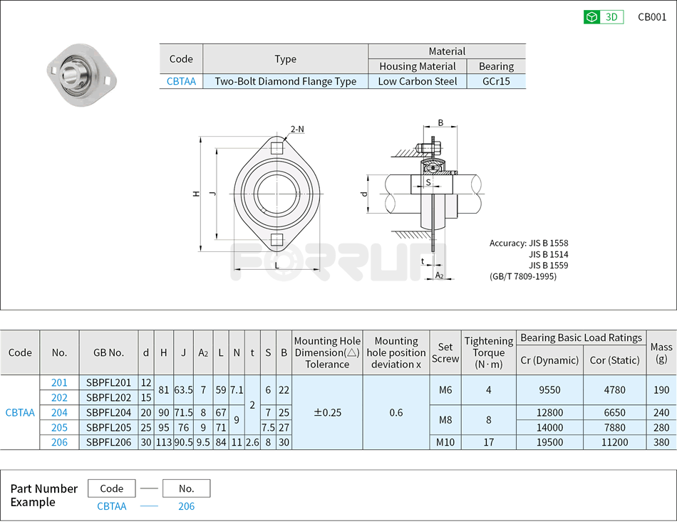 Flange Mount Bearing Units - Pillow Block, Sheet Metal Housing Type Drawing/Specifications