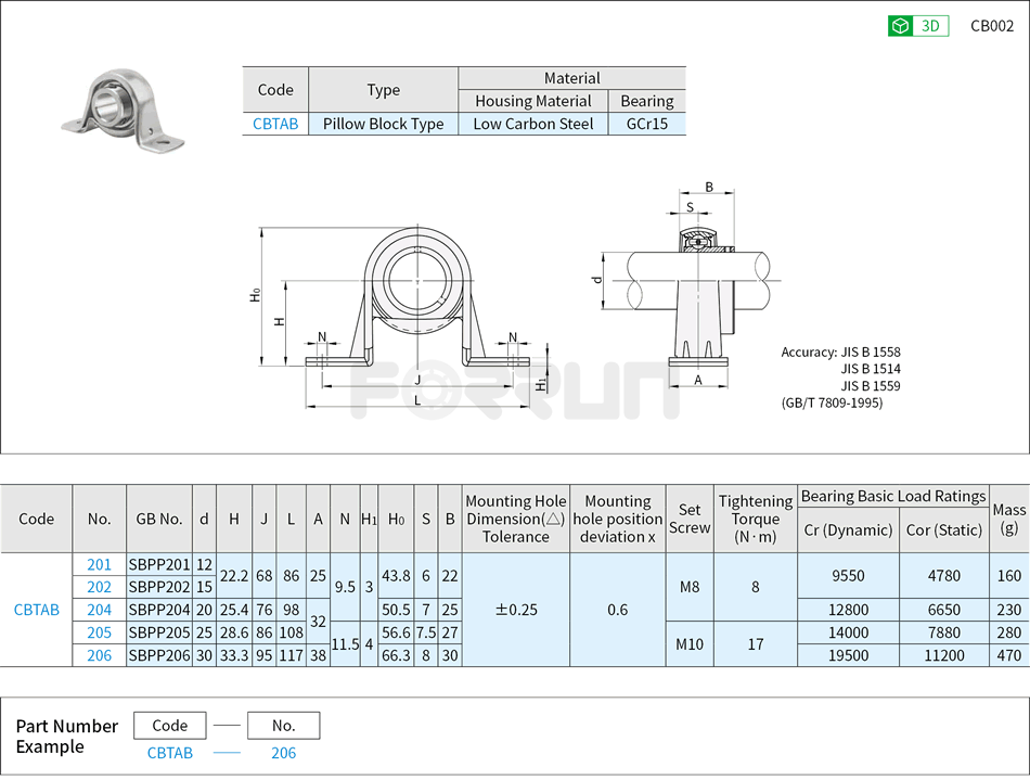 Bearing Units - Pillow Block, Sheet Metal Housing, Side Mount Drawing/Specifications