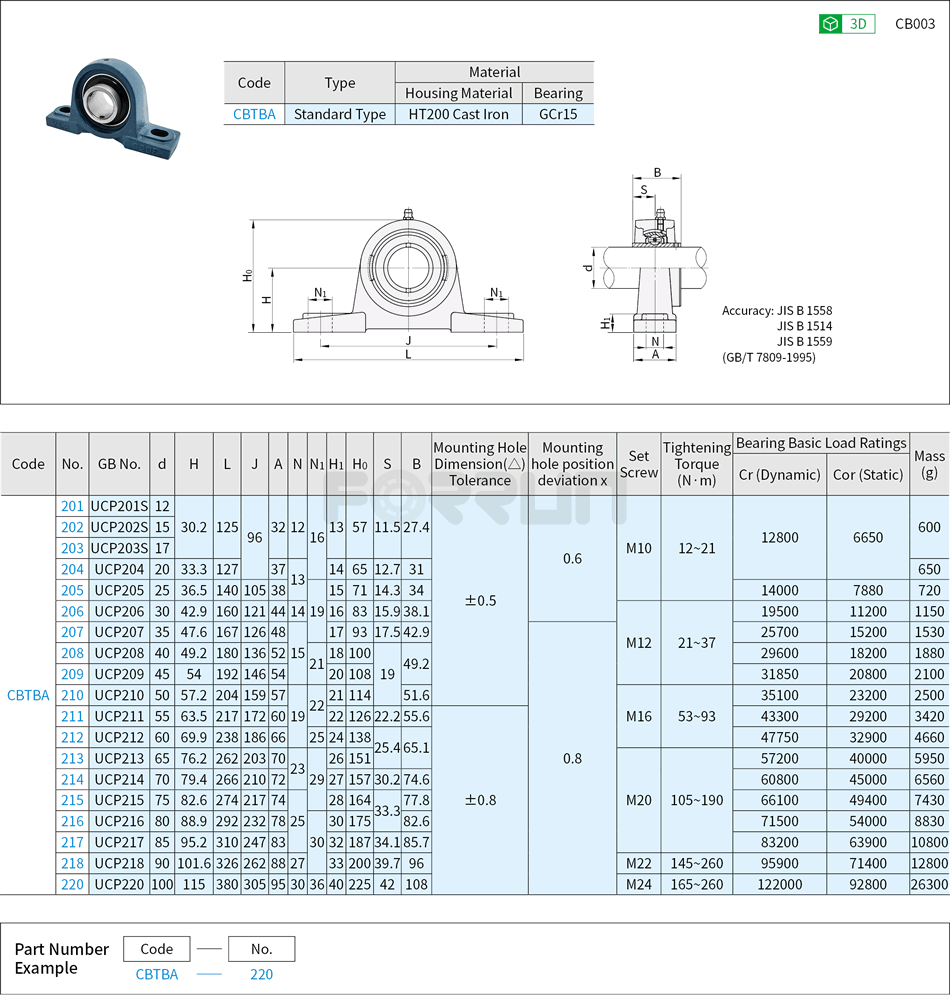 Pillow Blocks Bearing Units - Cast Iron, UCP Series Drawing/Specifications