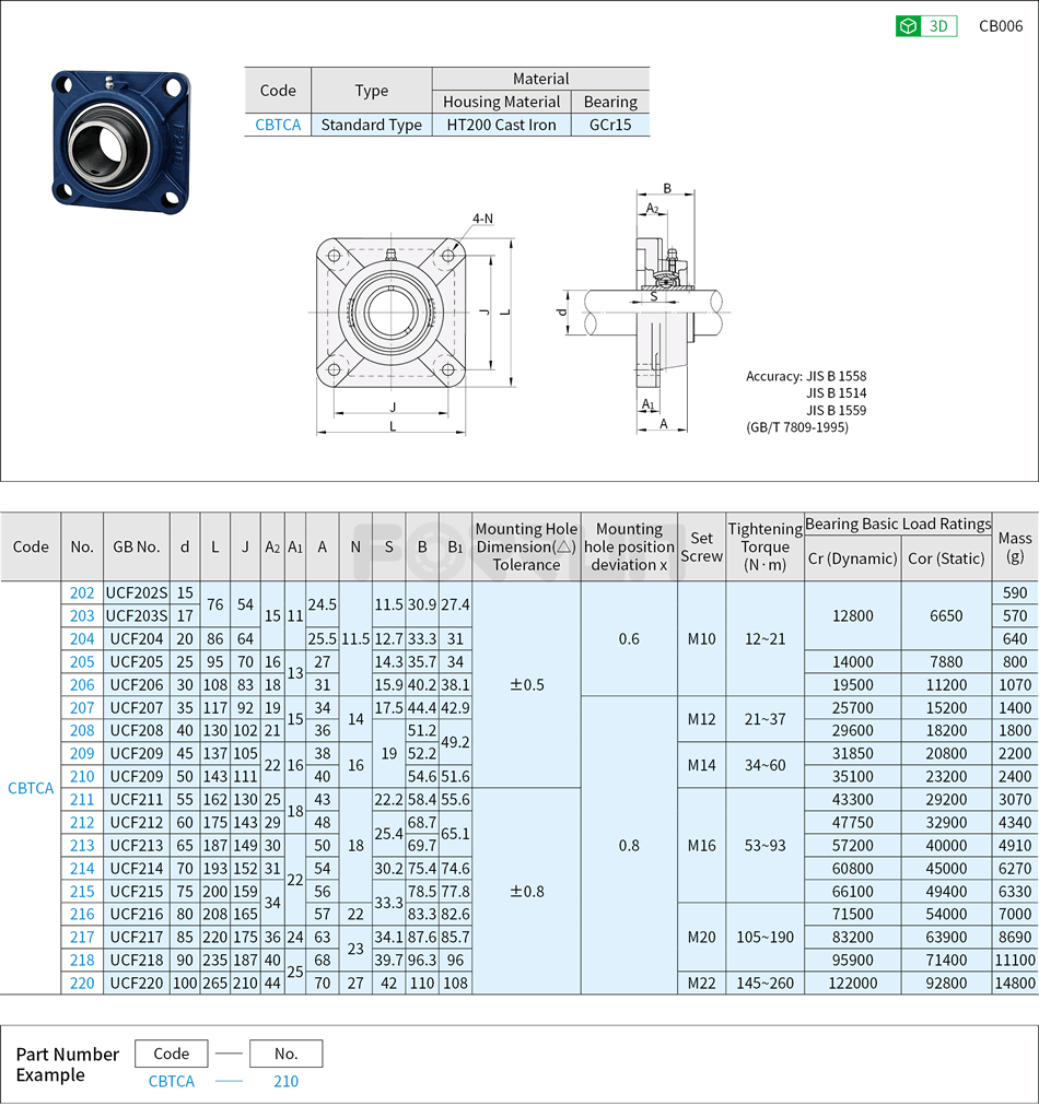 Square Flange Pillow Blocks Bearing Units - Cast Iron, UCF Series Drawing/Specifications