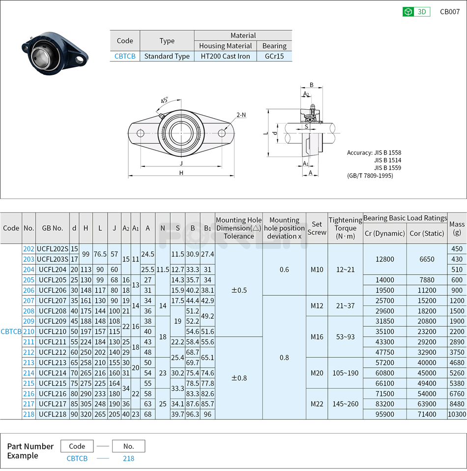 Diamond-Shaped Flange Pillow Blocks Bearing Units - Cast Iron, UCFL Series Drawing/Specifications
