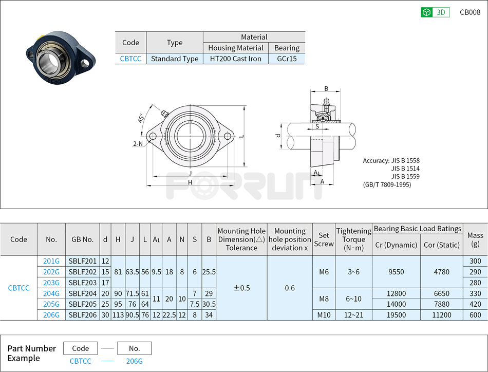 Compact Diamond-Shaped Flange Pillow Blocks Bearing Units - Cast Iron, SBLF Series Drawing/Specifications