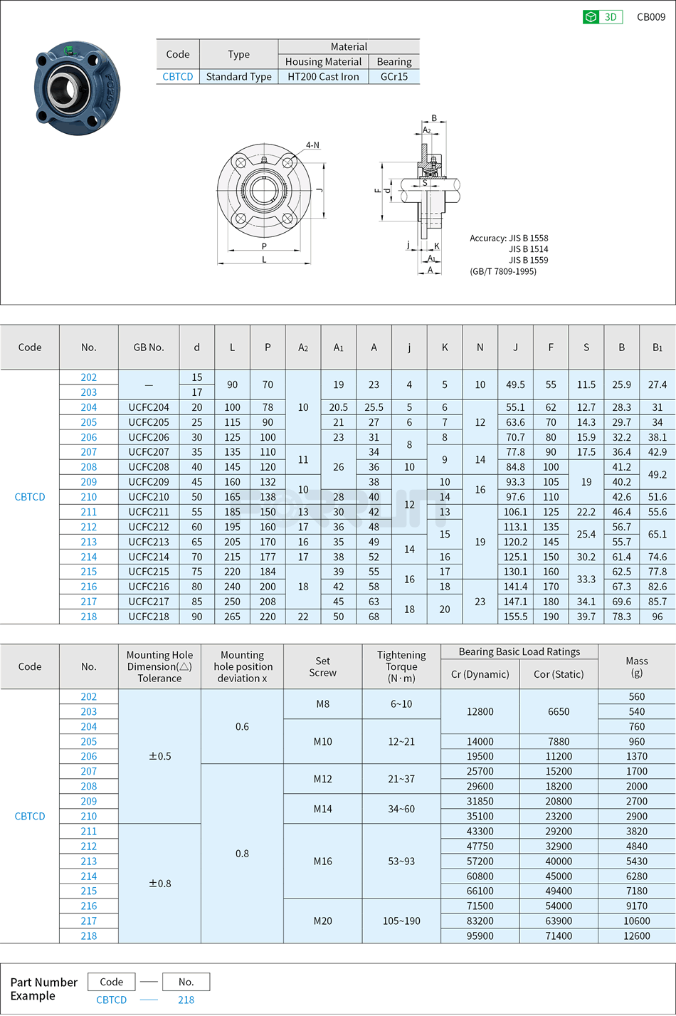 Round Flange Pillow Blocks Bearing Units - Cast Housings with Pilot, UCFC Series Drawing/Specifications