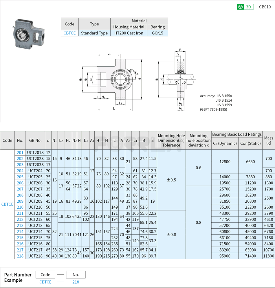 Pillow Blocks Bearing Units - Cast Housings Take-Up, UCT Series Drawing/Specifications