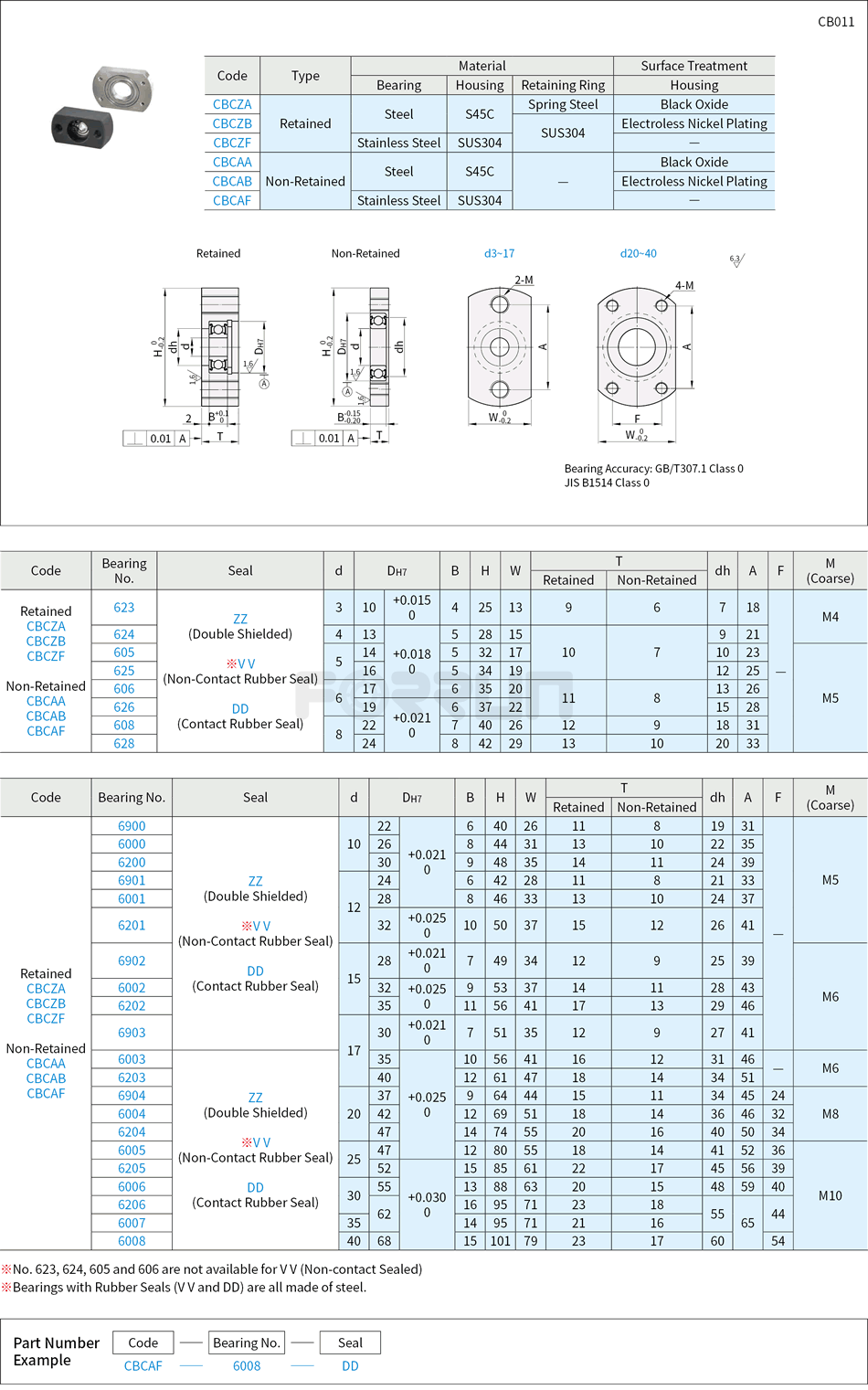 Bearings with Housing - Flange Type, Direct Mount, Compact Type Drawing/Specifications
