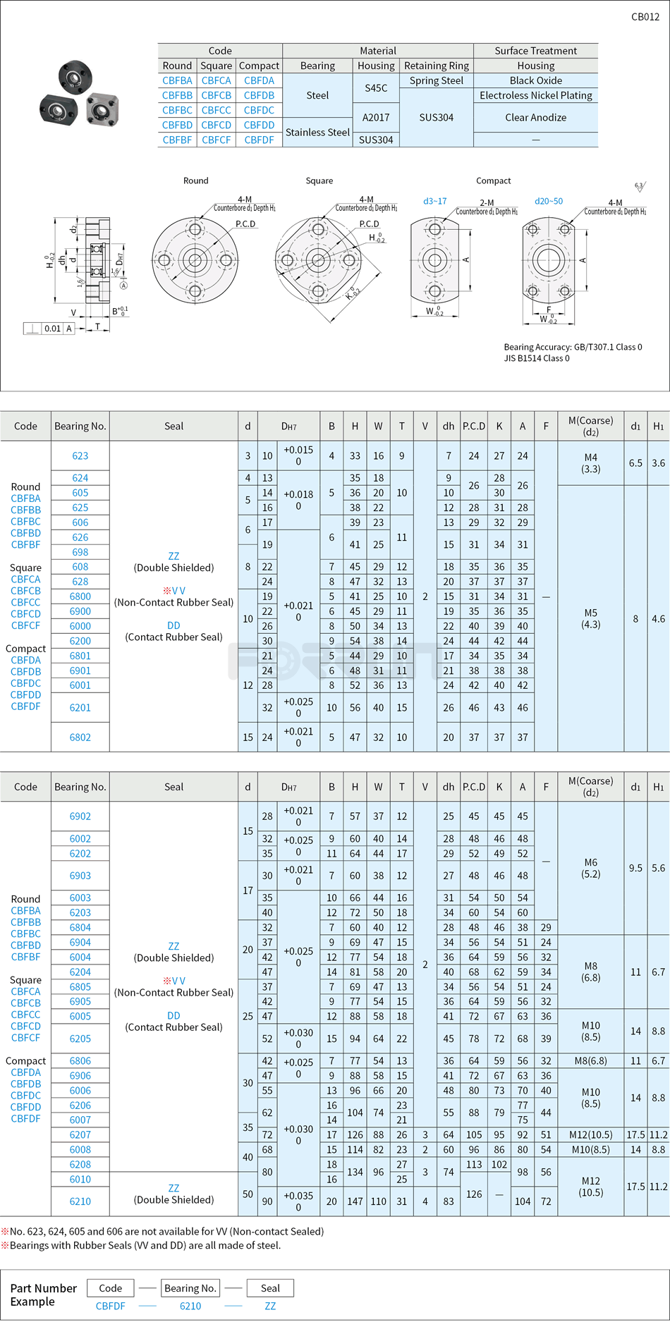 Bearings with Housing - Flange Type, Direct Mount, Retained Drawing/Specifications