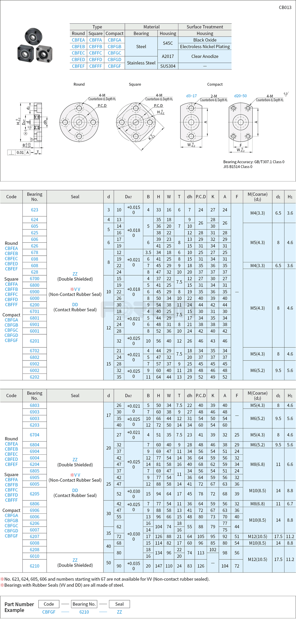 Bearings with Housing - Flange Type, Direct Mount, Unretained Drawing/Specifications