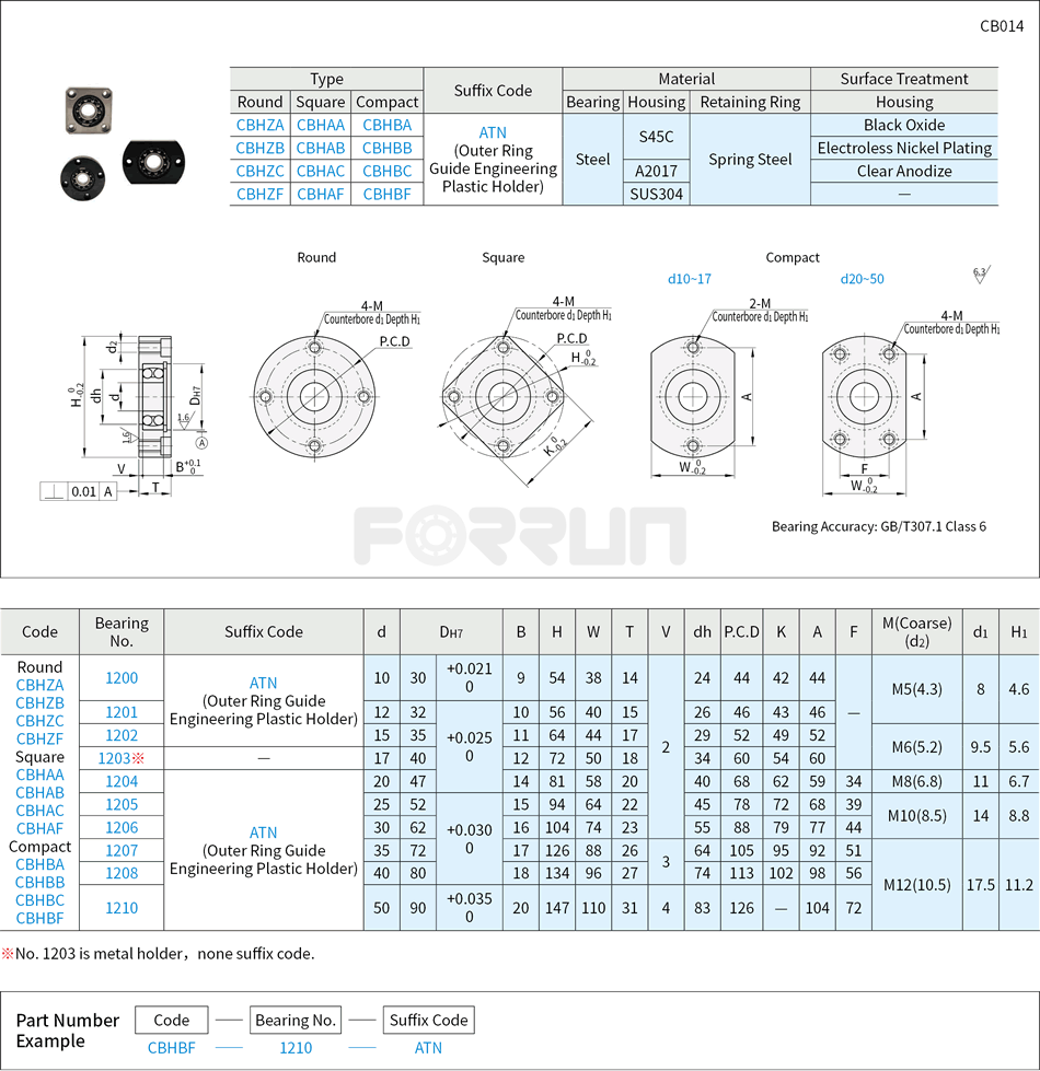Bearings with Housing - Flange Type, Direct Mount, Self-aligning ball bearing, Retained Drawing/Specifications
