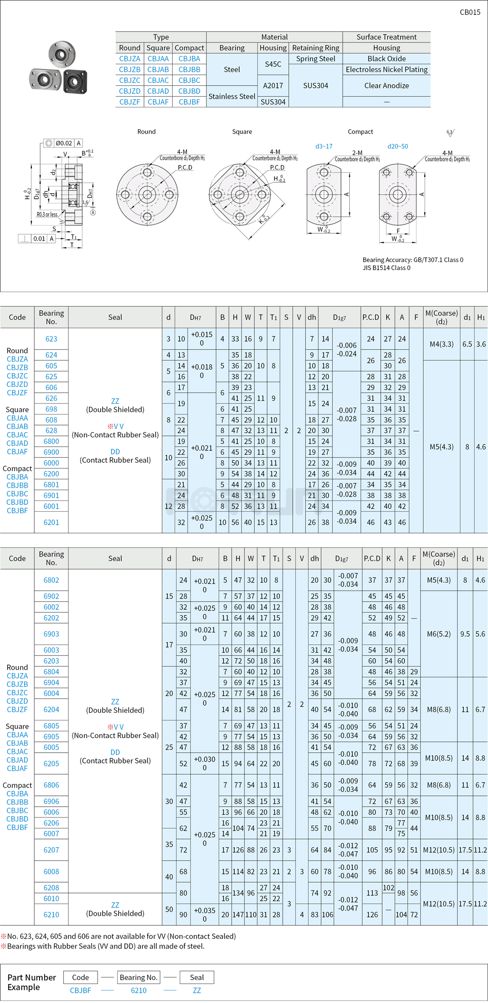 Bearings with Housing - Flanged Pilot Type, Retained Drawing/Specifications