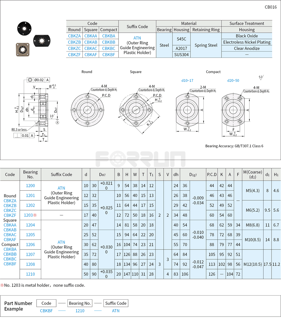 Bearings with Housing - Flanged Pilot Type, Self-aligning ball bearing, Retained Drawing/Specifications