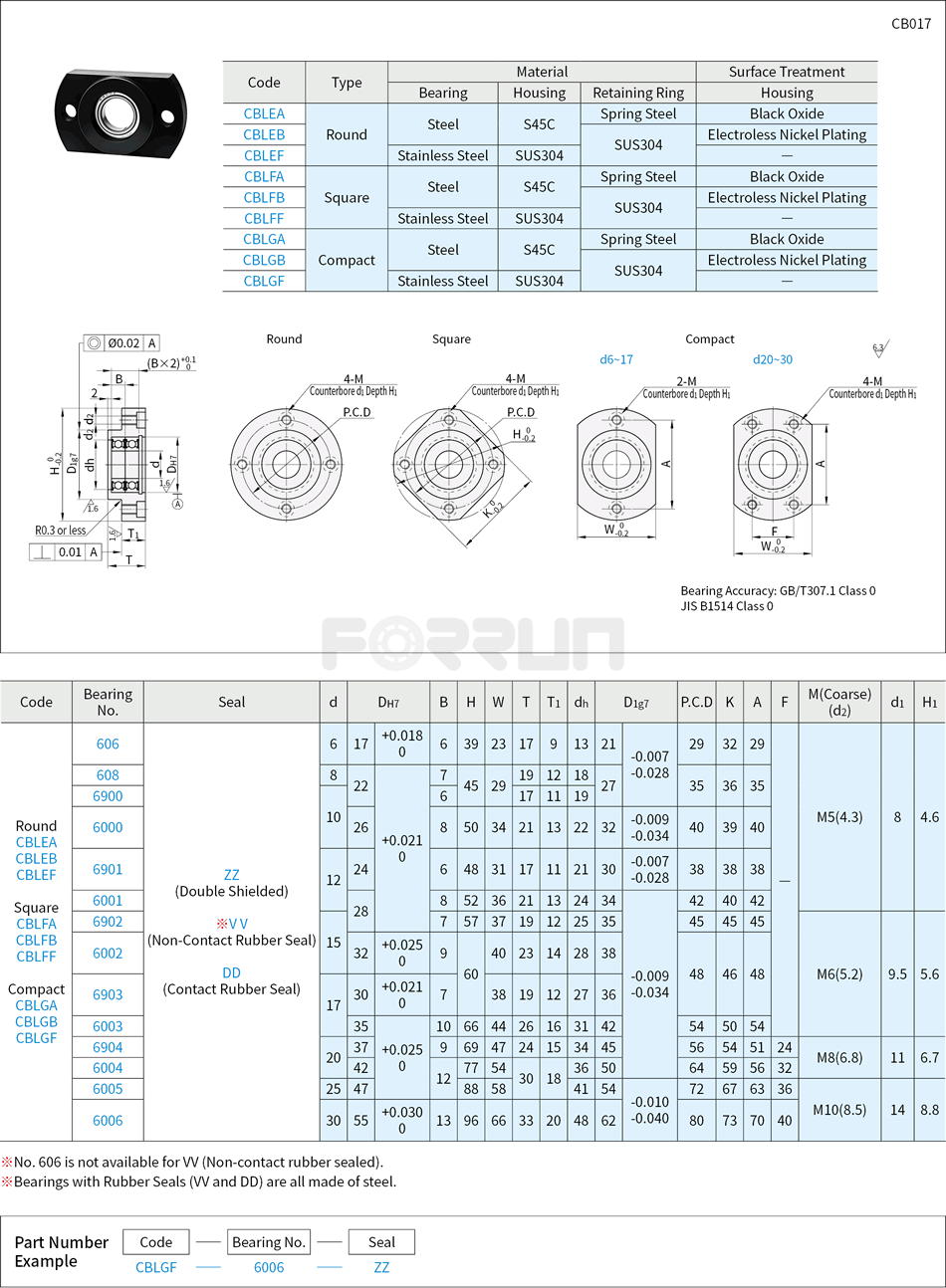 Bearings with Housing - Compact Flange Type, Double Bearings, Retained Drawing/Specifications
