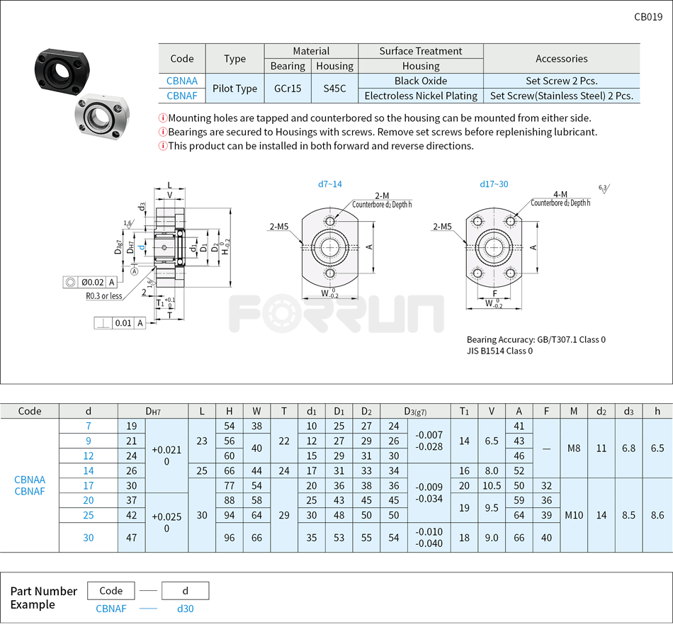 Bearings with Housing - Flanged Pilot Type, Thrust Bearings Drawing/Specifications