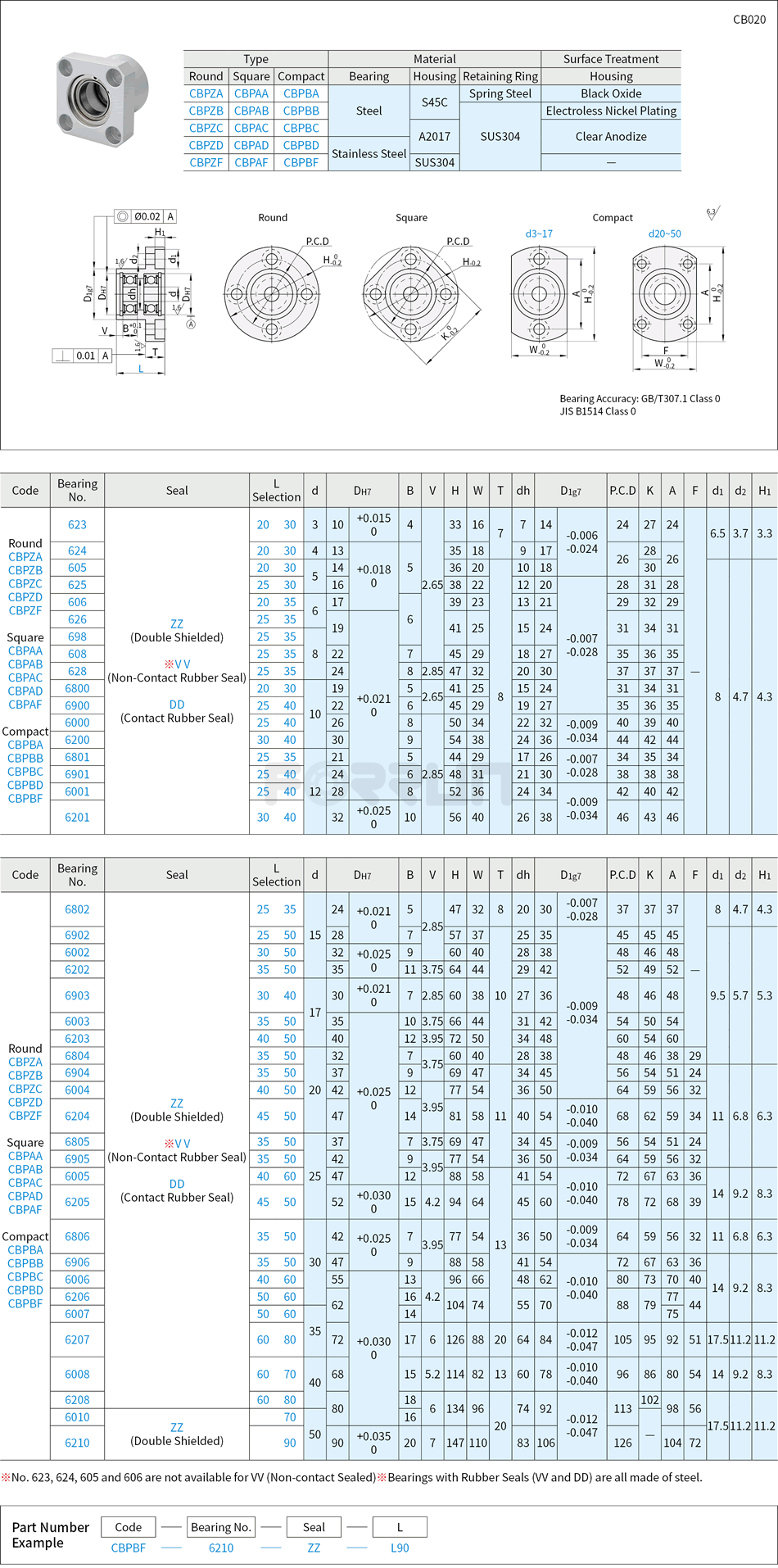 Bearings with Housing - Flange Type, Double Bearings, Retained Drawing/Specifications