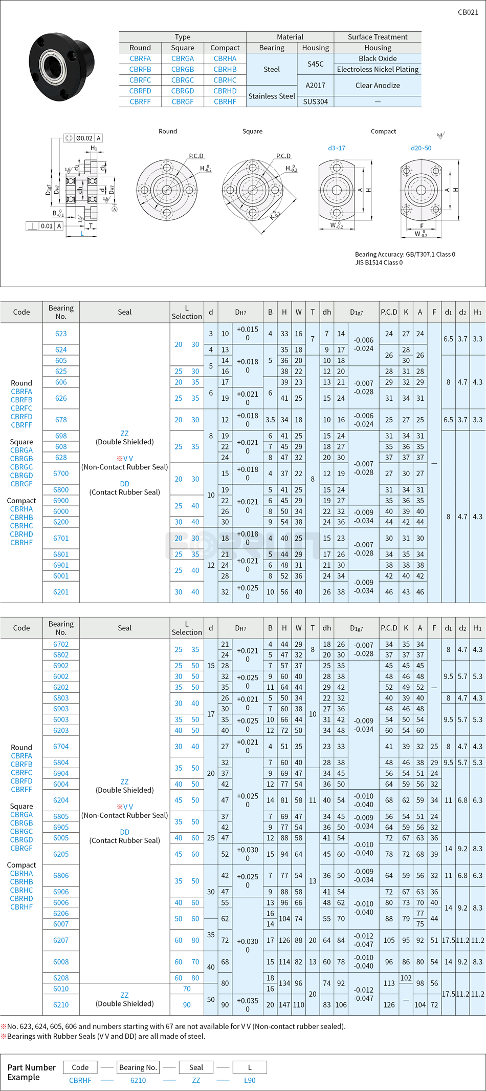 Bearings with Housing - Flange Type, Double Bearings, Unretained Drawing/Specifications