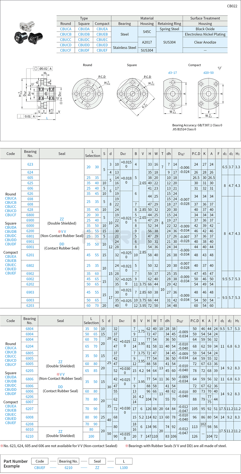 Bearings with Housing - Flanged Pilot Type, Double Bearings, Retained Drawing/Specifications