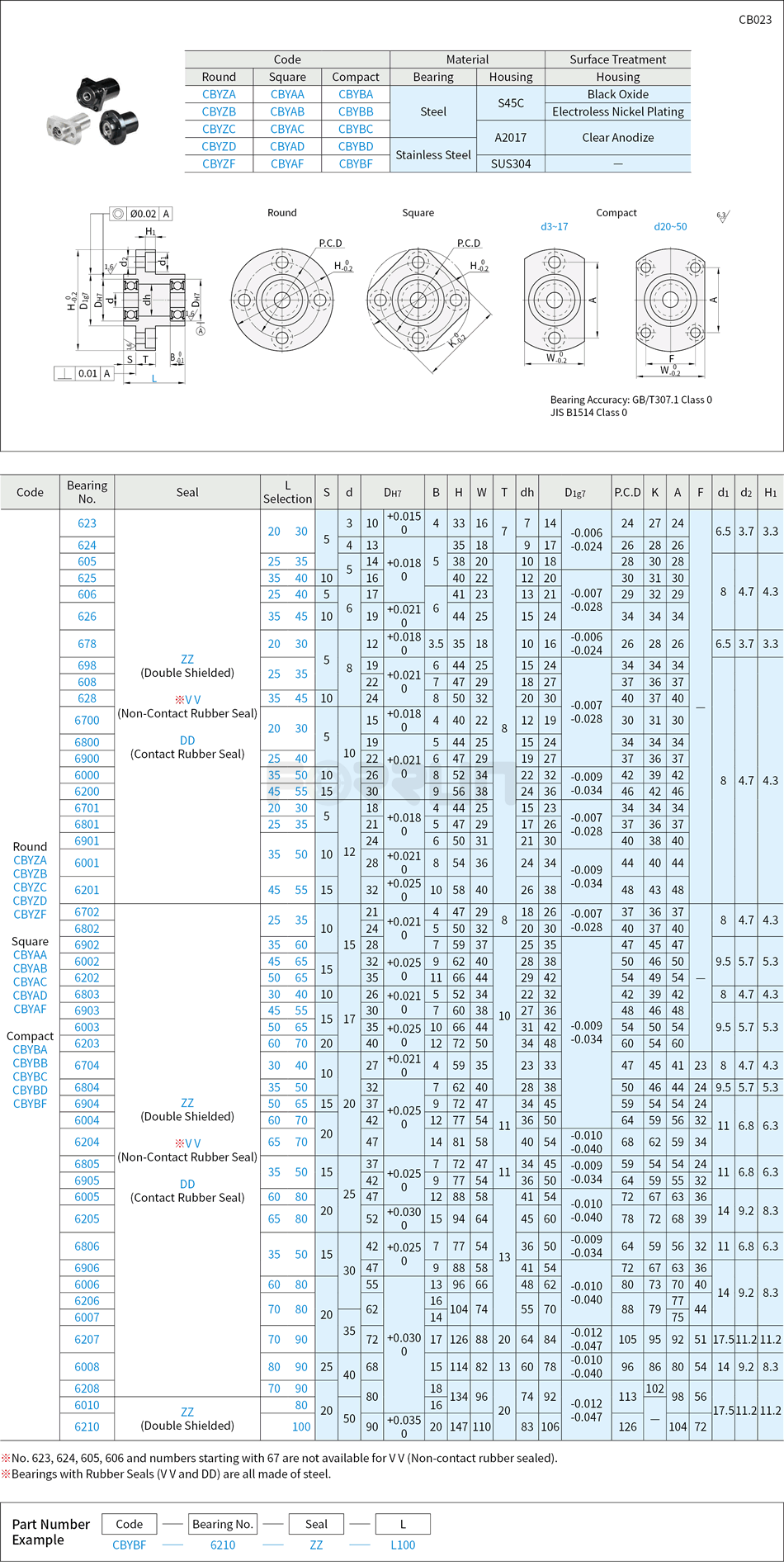Bearings with Housing - Flanged Pilot Type, Double Bearings, Unretained Drawing/Specifications