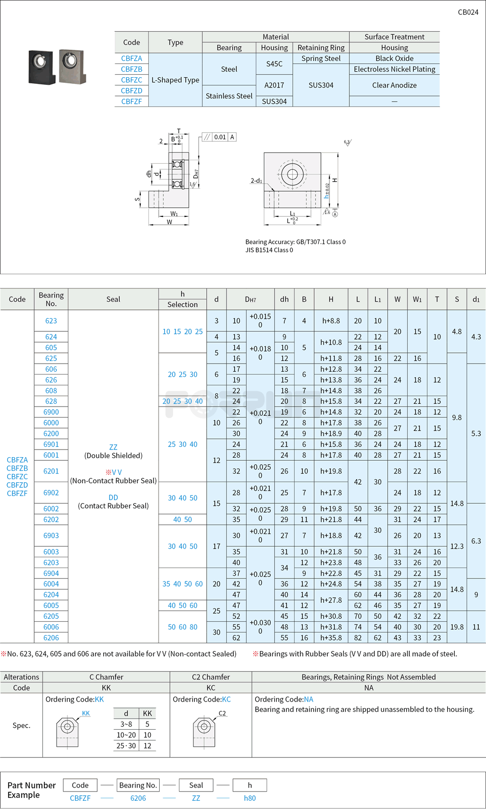 Bearings with Housing - L-Shaped, Retained Drawing/Specifications