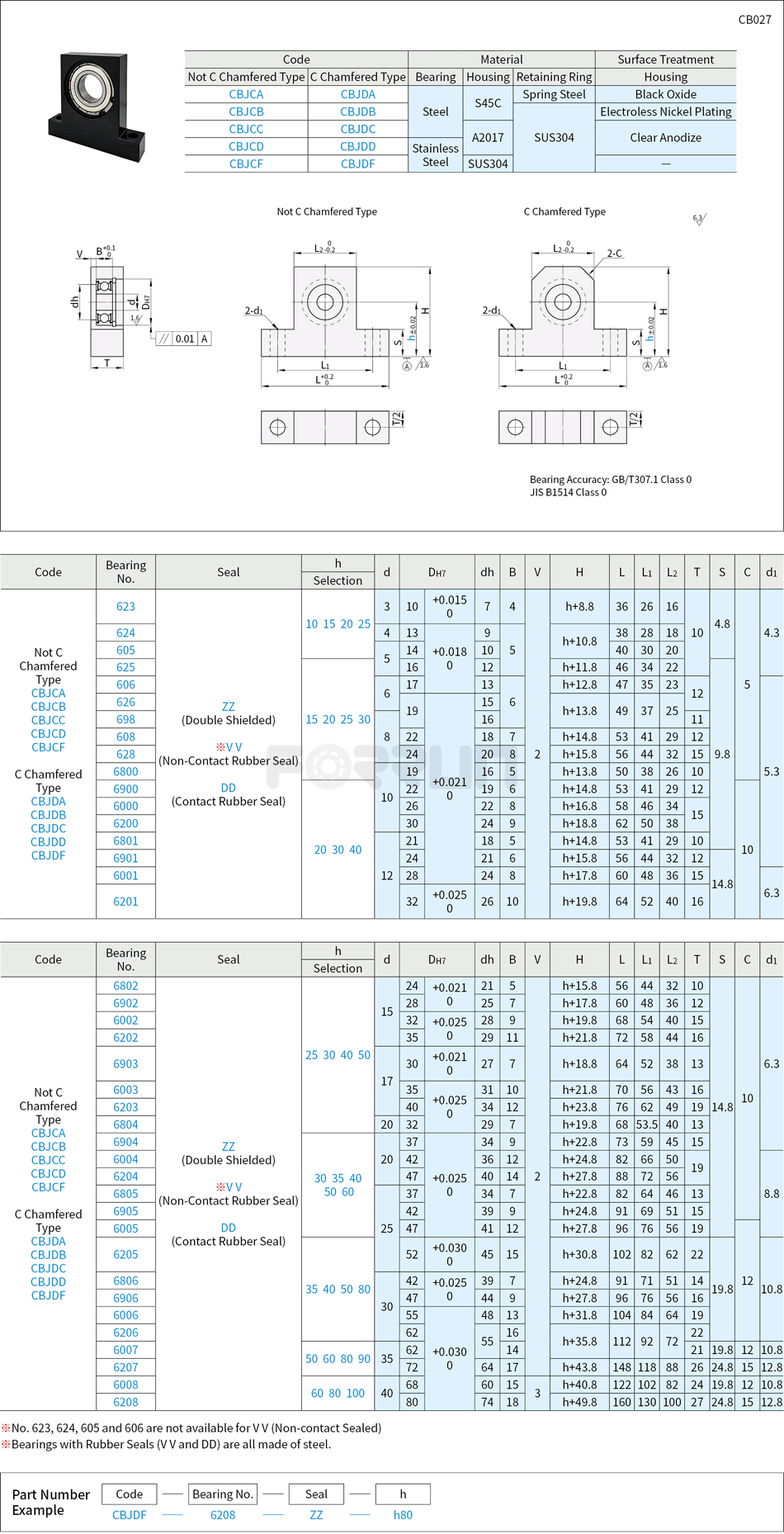 Bearings with Housing - T-Shaped, Retained Drawing/Specifications