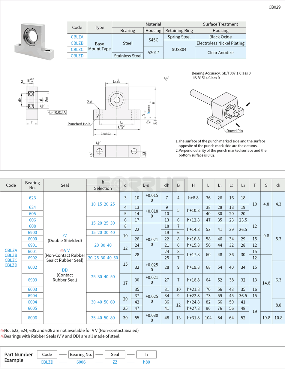 Bearings with Housing - T-Shaped, Base Mount, Retained Drawing/Specifications