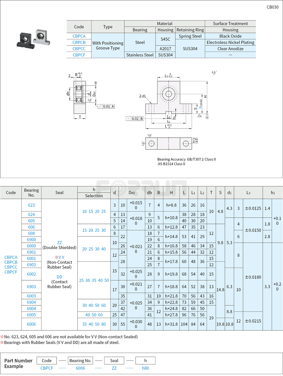 Bearings with Housing - T-Shaped, with Positioning Groove, Retained Drawing/Specifications