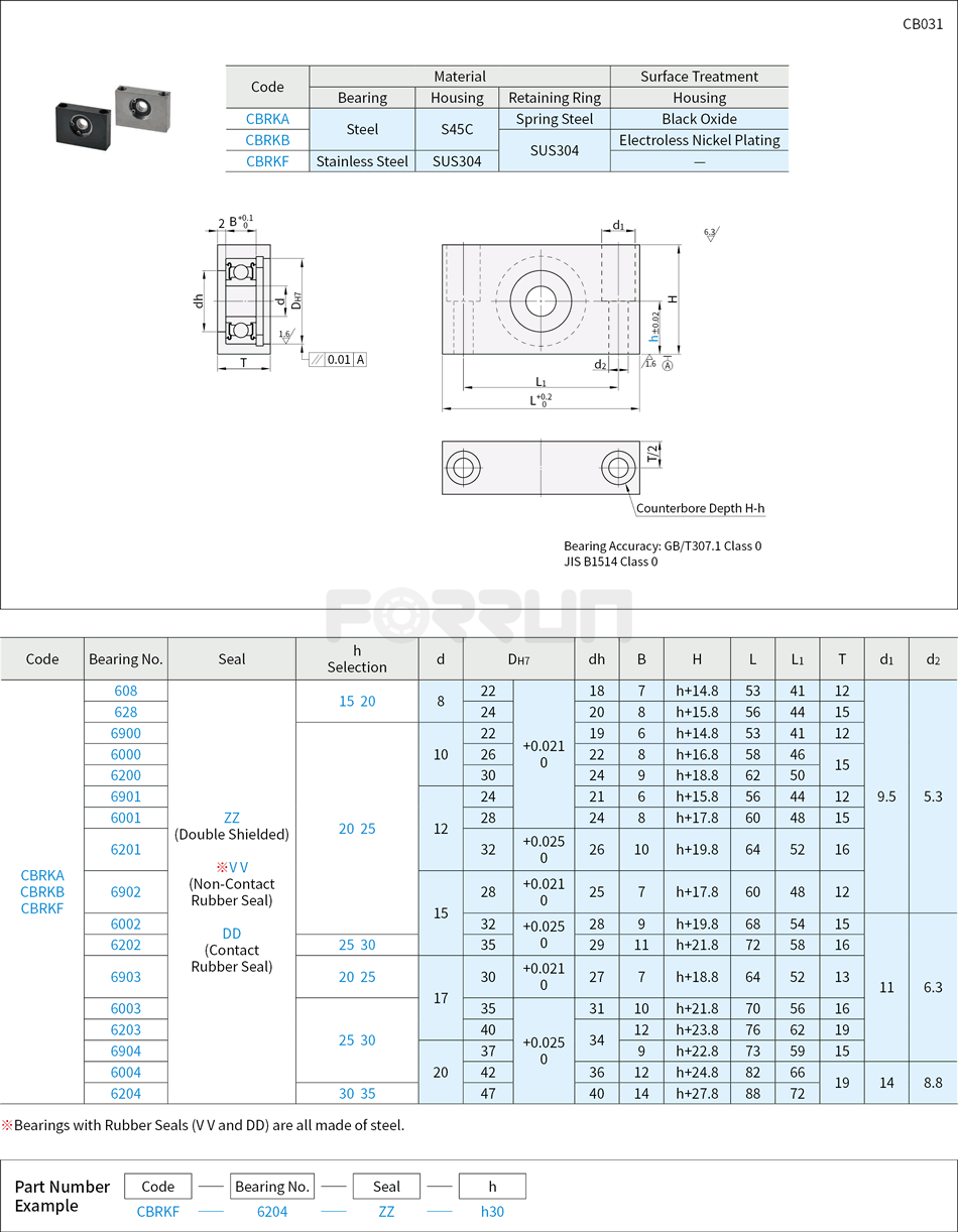 Bearings with Housing - Block Type, Retained Drawing/Specifications