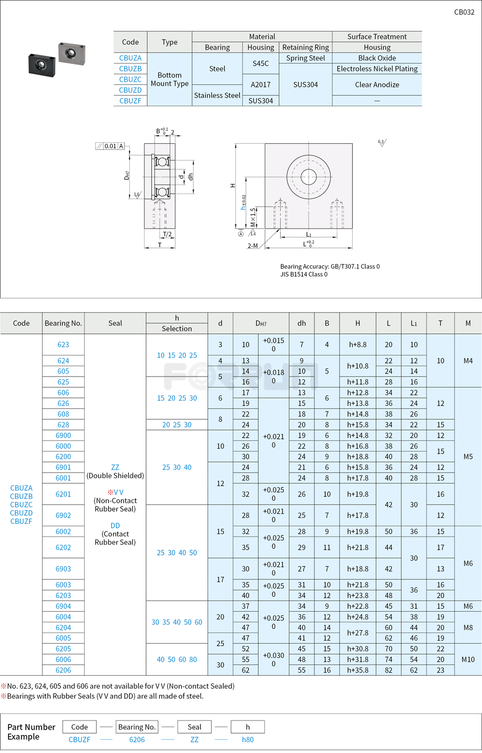 Bearings with Housing - Block Type, Bottom Mount Type, Retained Drawing/Specifications