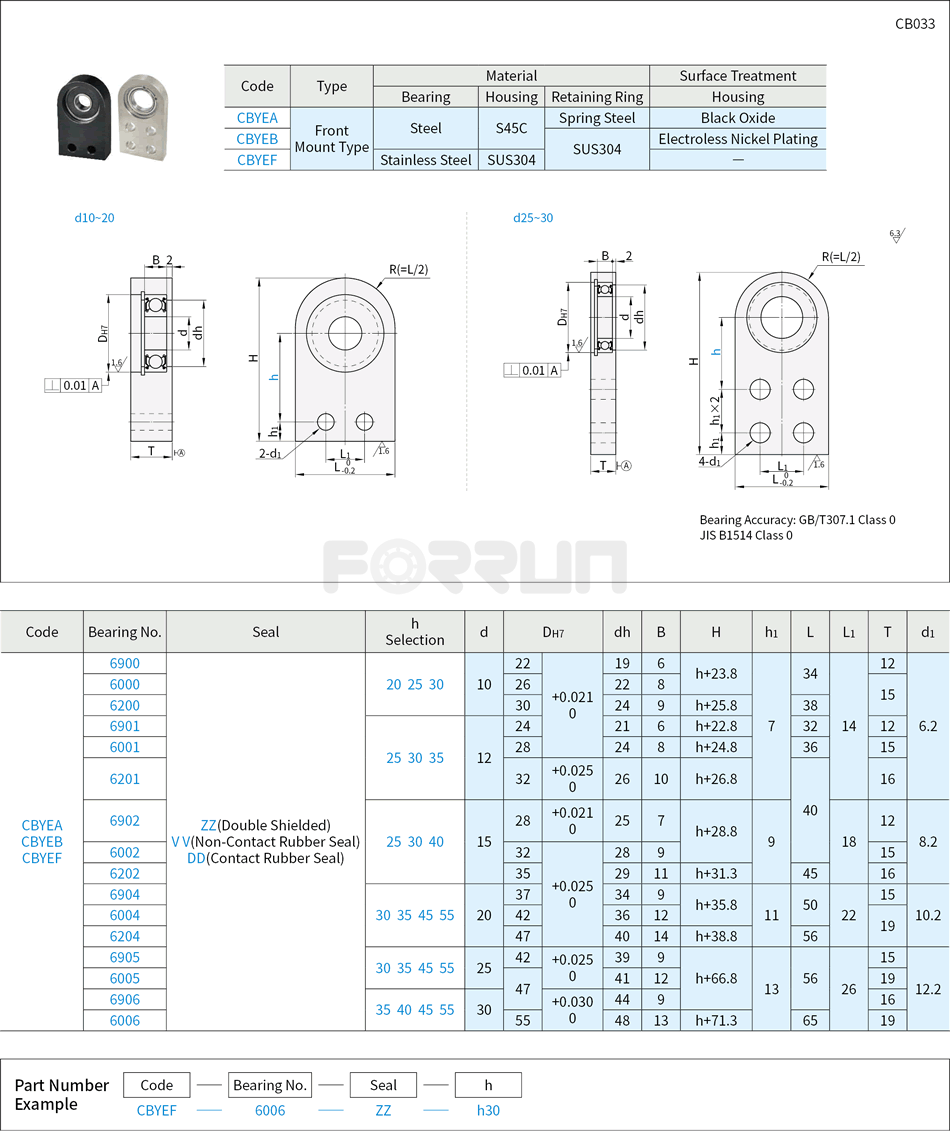 Bearings with Housing - Front Mount Type, Retained Drawing/Specifications