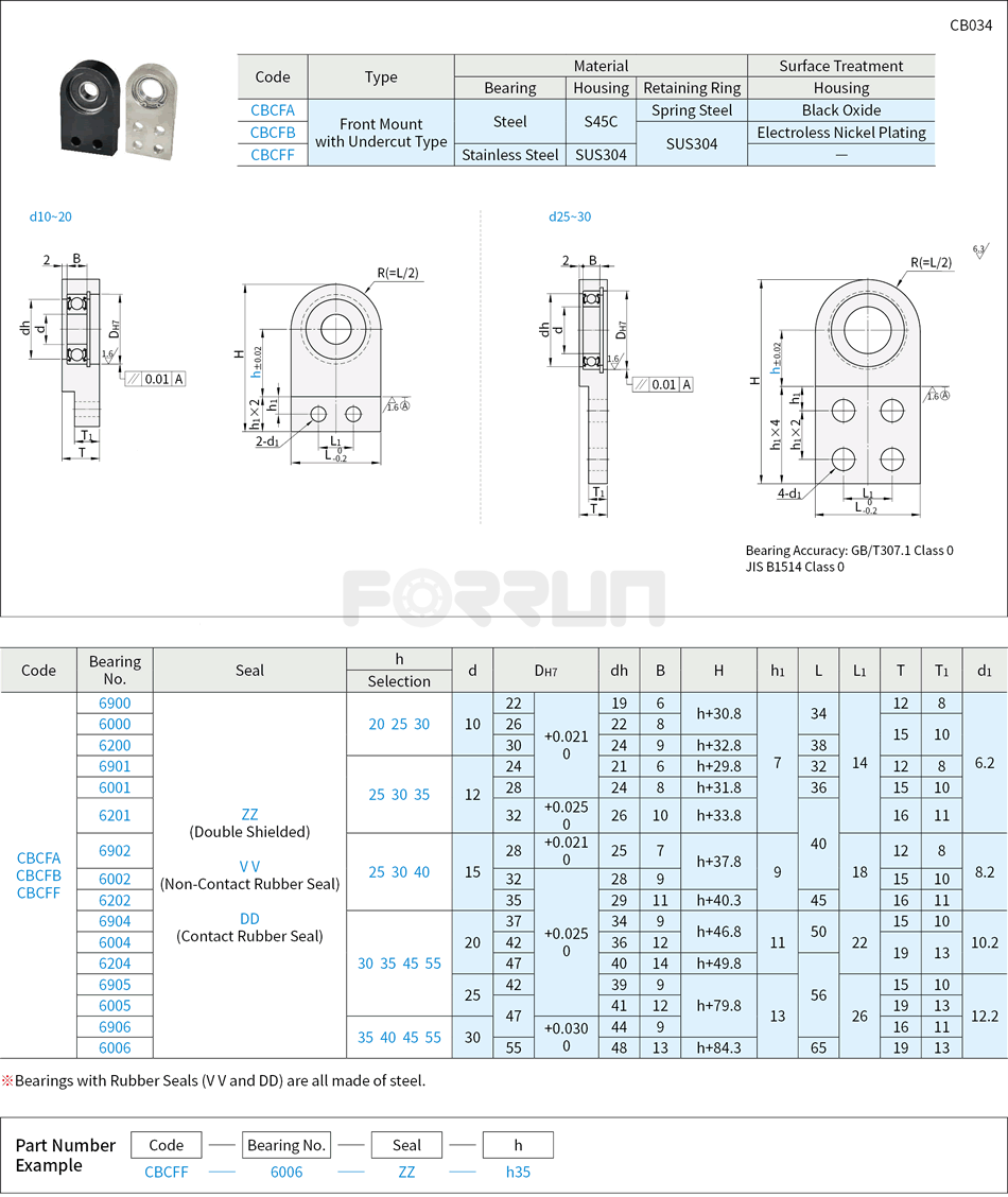 Bearings with Housing - Front Mount with Undercut Type, Retained Drawing/Specifications