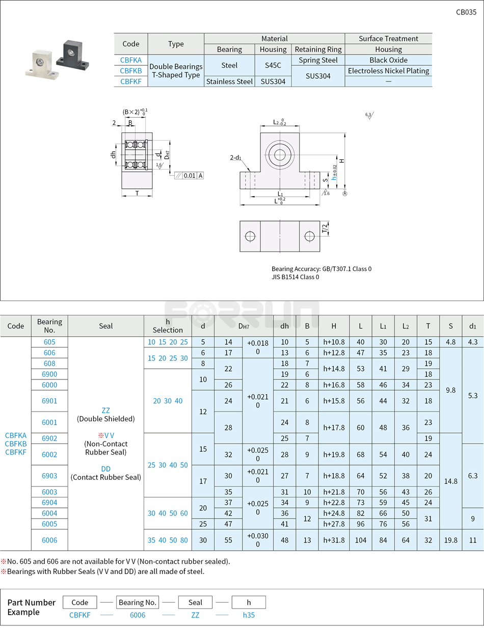Bearings with Housing - T-Shaped, Short, Double Bearings, Retained Drawing/Specifications