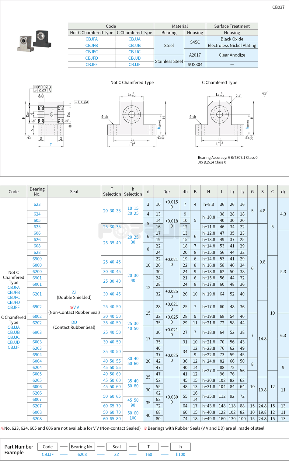 Bearings with Housing - T-Shaped, Double Bearings, Unretained Drawing/Specifications